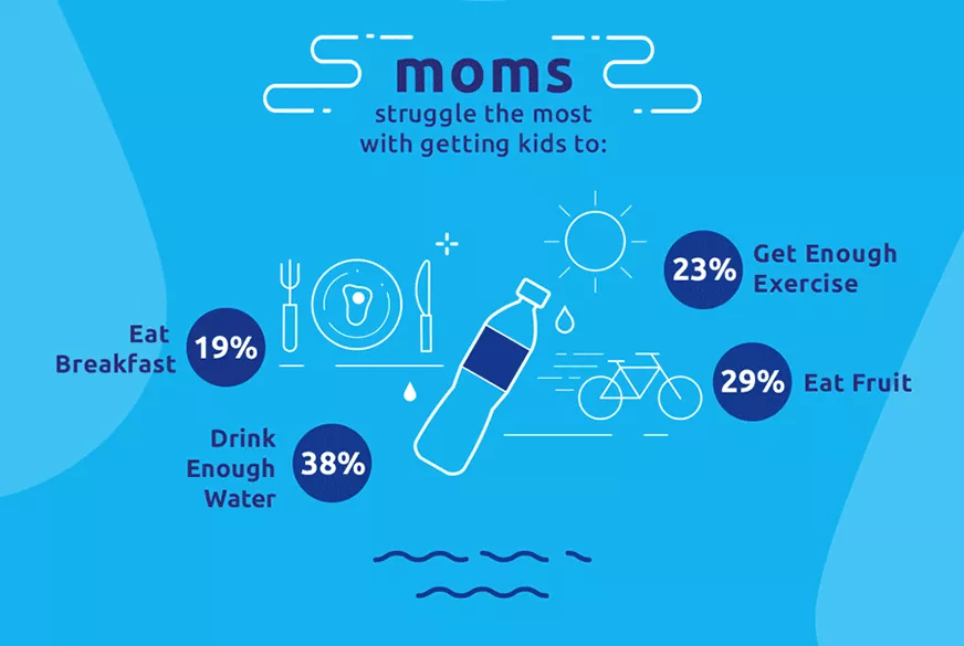 healthy habits parents struggle with getting their kids to do
